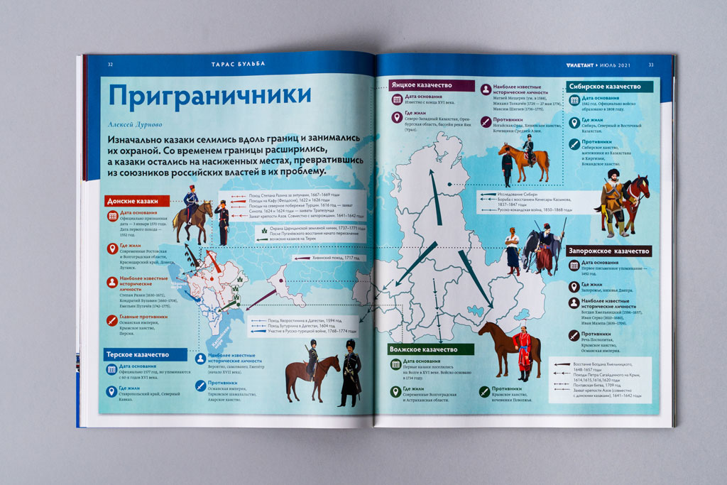 Создание инфографики Пограничники для журнала Дилетант