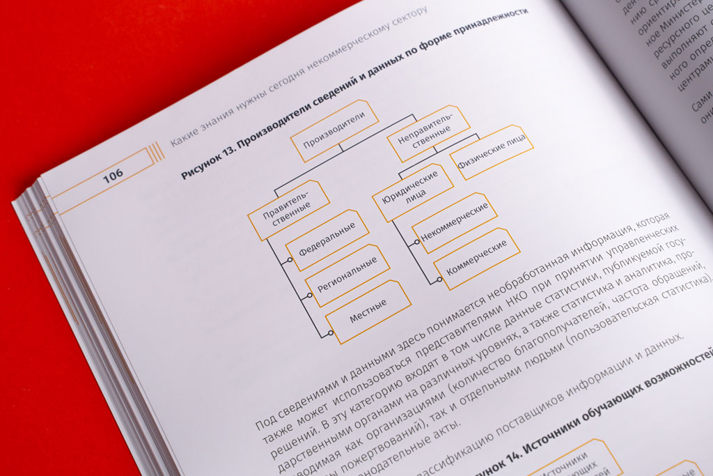 Отрисовка схем и графиков в книге А4 Какие знания нужны сегодня некоммерческому сектору для Благотворительного Фонда Владимира Потанина